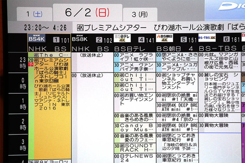 アンドラーシュ・シフの『デッカ録音全集』が届きました。（78CD